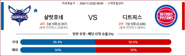 11월 22일 NBA 샬럿 디트로이트 미국프로농구분석 스포츠분석