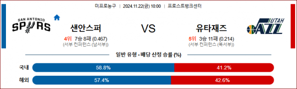 11월 22일 NBA 샌안토니오 유타 미국프로농구분석 스포츠분석