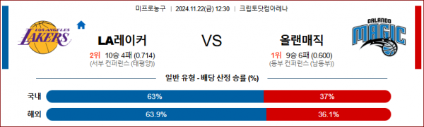 11월 22일 NBA LA레이커스 올랜도 미국프로농구분석 스포츠분석