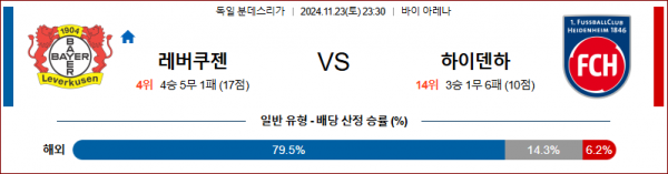 11월 23일 분데스리가 레버쿠젠 하이덴하임 해외축구분석 스포츠분석