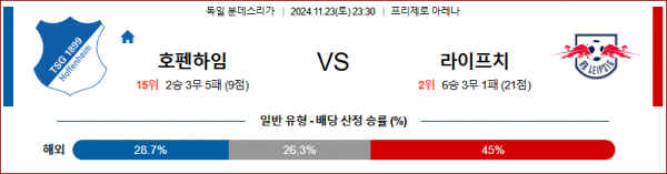 11월 23일 분데스리가 호펜하임 라이프치히 해외축구분석 스포츠분석