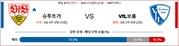 11월 23일 분데스리가 슈투트가르트 보훔 해외축구분석 스포츠분석