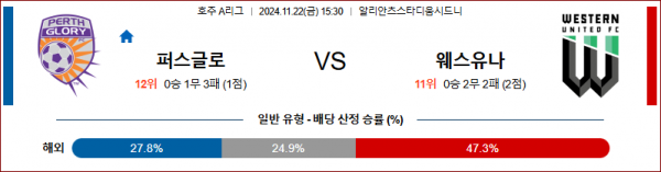 11월22일 호주 1부 퍼스글로리 웨스턴 아시아축구분석 스포츠분석