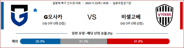 11월23일 일본 일왕배 감바 오사카 비셀 고베 아시아축구분석 스포츠분석