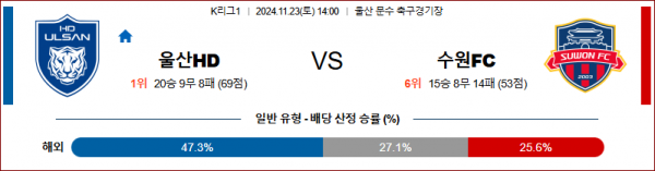 11월23일 K리그 1 울산 수원 아시아축구분석 스포츠분석