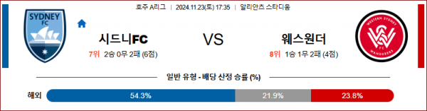 11월23일 호주 1부 시드니 웨스턴 시드니 아시아축구분석 스포츠분석