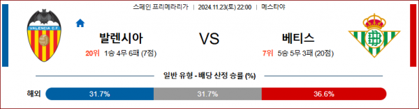 11월 23일 라리가 발렌시아 베티스 해외축구분석 스포츠분석