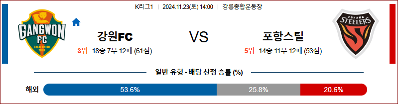 11월23일 14:00 K리그 1 강원 포항