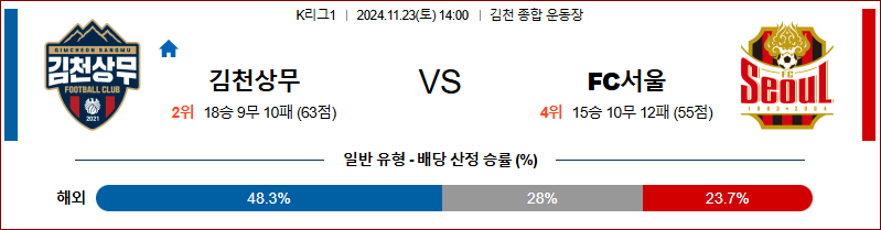 11월23일 14:00 K리그 1 김천 서울