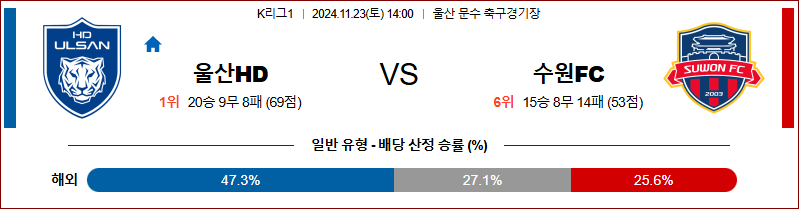 11월23일 14:00 K리그 1 울산 수원