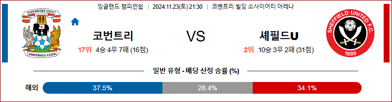 11월 23일 21:30 잉글랜드 챔피언쉽 코번트리 셰필드UTD