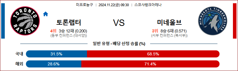 11월 22일 09:30 NBA 토론토 미네소타