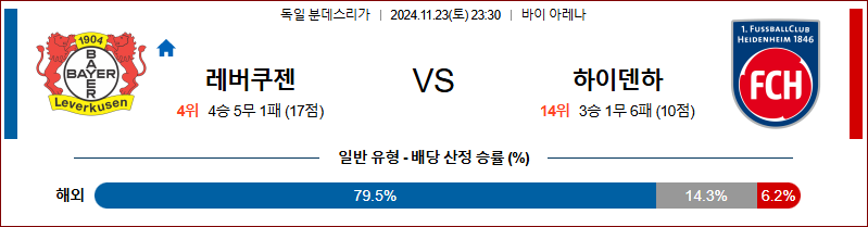 11월 23일 23:30 분데스리가 레버쿠젠 하이덴하임