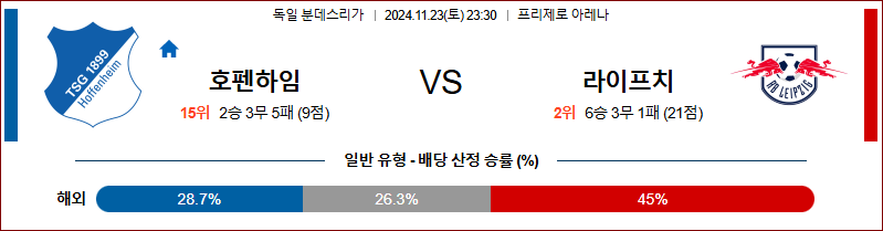 11월 23일 23:30 분데스리가 호펜하임 라이프치히