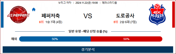 11월 22일 V-리그(여) 페퍼저축은행 도로공사 국내배구분석 스포츠분석