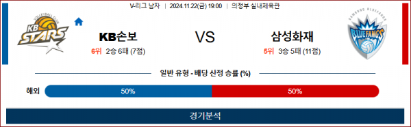 11월 22일 V-리그 KB손해보험 삼성화재 국내배구분석 스포츠분석