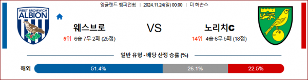 11월 24일 잉글랜드 챔피언쉽 웨스트 브롬 노리치 시티 해외축구분석 스포츠분석