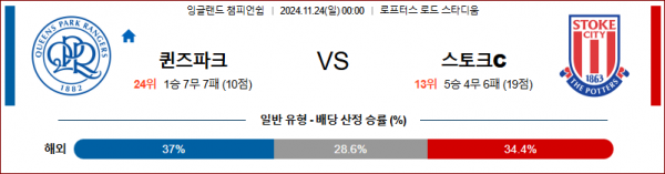 11월 24일 잉글랜드 챔피언쉽 퀸즈 파크 스토크 시티 해외축구분석 스포츠분석