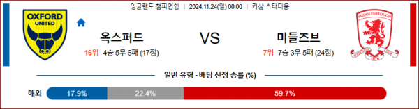 11월 24일 잉글랜드 챔피언쉽 옥스퍼드 미들즈브러 해외축구분석 스포츠분석