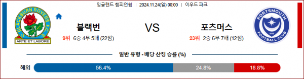 11월 24일 잉글랜드 챔피언쉽 블랙번 포츠머스 해외축구분석 스포츠분석