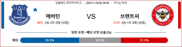 11월 24일 잉글랜드 리그 1 에버튼 브렌트포드 해외축구분석 스포츠분석