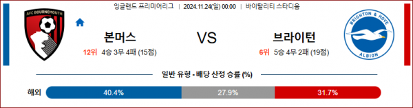 11월 24일 잉글랜드 리그 1 본머스 브라이튼 해외축구분석 스포츠분석