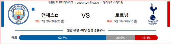 11월 24일 잉글랜드 리그 1 맨체스터 시티 토트넘 해외축구분석 스포츠분석