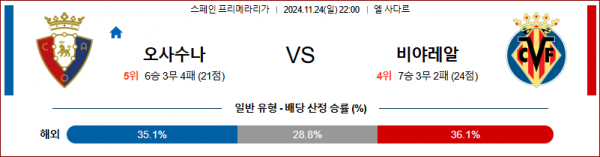 11월 24일 라리가 오사수나 비야레알 해외축구분석 스포츠분석