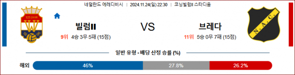 11월 24일 에레디비지에 빌렘 브레다 해외축구분석 스포츠분석