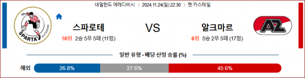 11월 24일 에레디비지에 스파르타 알크마르 해외축구분석 스포츠분석