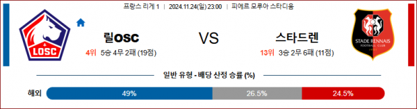 11월 24일 리그앙 릴 스타드렌 해외축구분석 스포츠분석