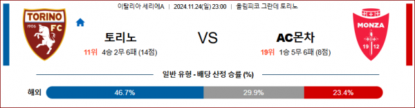 11월 24일 세리에 A 토리노 몬차 해외축구분석 스포츠분석