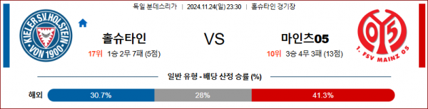 11월 24일 분데스리가 홀슈타인 킬 마인츠 해외축구분석 스포츠분석