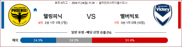 11월24일 호주 1부 웰링턴 멜버른 빅토리 아시아축구분석 스포츠분석