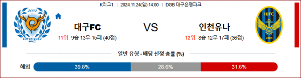 11월24일 K리그 1 대구 인천 아시아축구분석 스포츠분석