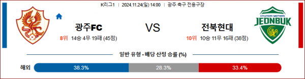 11월24일 K리그 1 광주 전북 아시아축구분석 스포츠분석