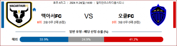 11월24일 호주 1부 맥아서 오클랜드 아시아축구분석 스포츠분석