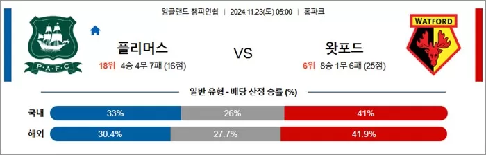 11월 23일 EFL챔 플리머스 왓포드