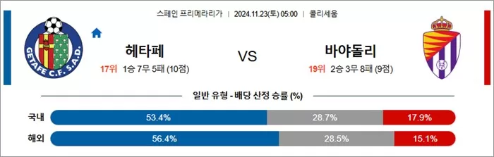 11월 23일 라리가 헤타페 바야돌리