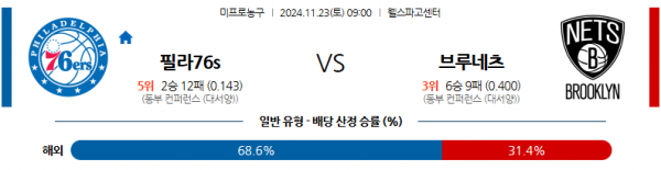 11월 23일 NBA 필라델피아 76ERS 브루클린 네츠 미국프로농구분석 스포츠분석