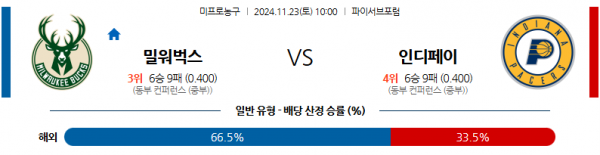 11월 23일 NBA 밀워키 벅스 인디애나 페이서스 미국프로농구분석 스포츠분석