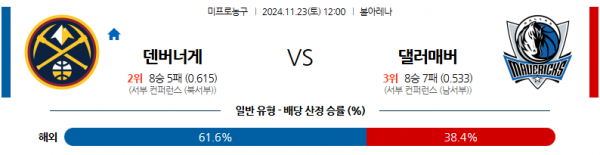 11월 23일 NBA 덴버 너겟츠 댈러스 매버릭스 미국프로농구분석 스포츠분석