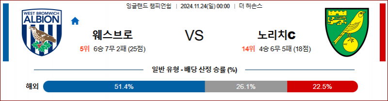 11월 24일 00:00 잉글랜드 챔피언쉽 웨스트 브롬 노리치 시티