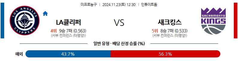 11월 23일 12:30 NBA LA클리퍼스 새크라멘토 킹스