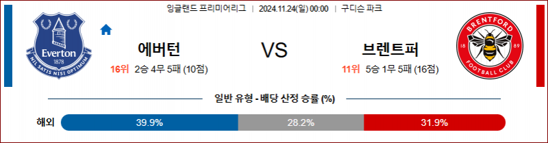 11월 24일 00:00 잉글랜드 리그 1 에버튼 브렌트포드