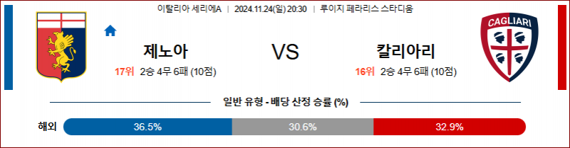 11월 24일 20:30 세리에 A 제노아 칼리아리