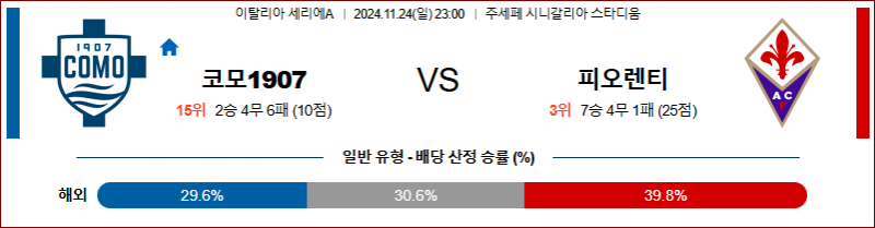 11월 24일 23:00 세리에 A 코모 피오렌티나