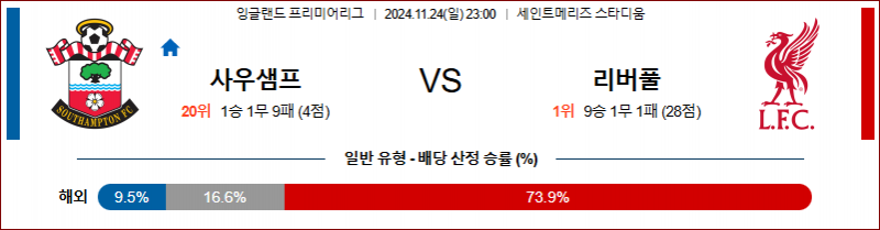 11월 24일 23:00 잉글랜드 리그 1 사우샘프턴 리버풀