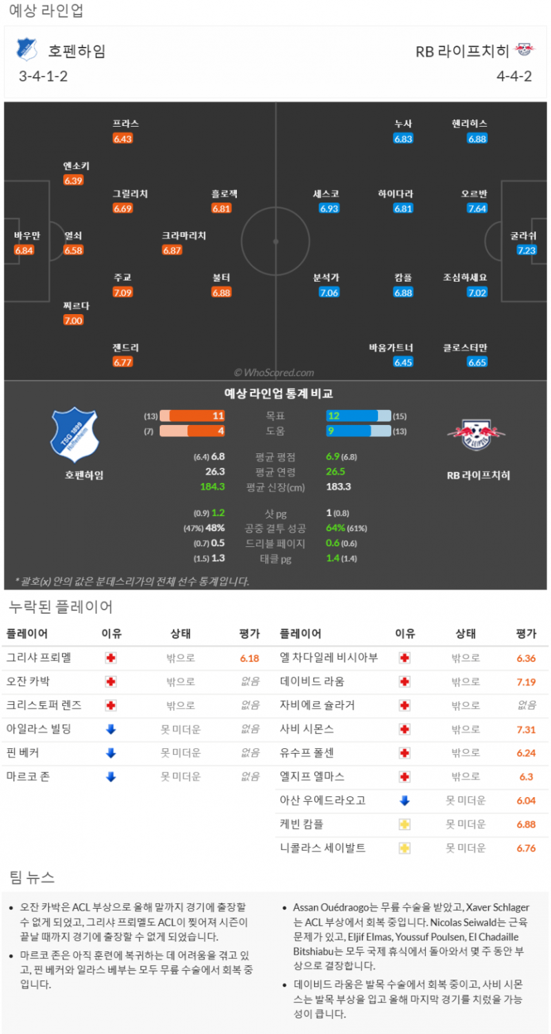 11월14일~11월24일 분데스리가 9경기 예상 라인업 및 픽