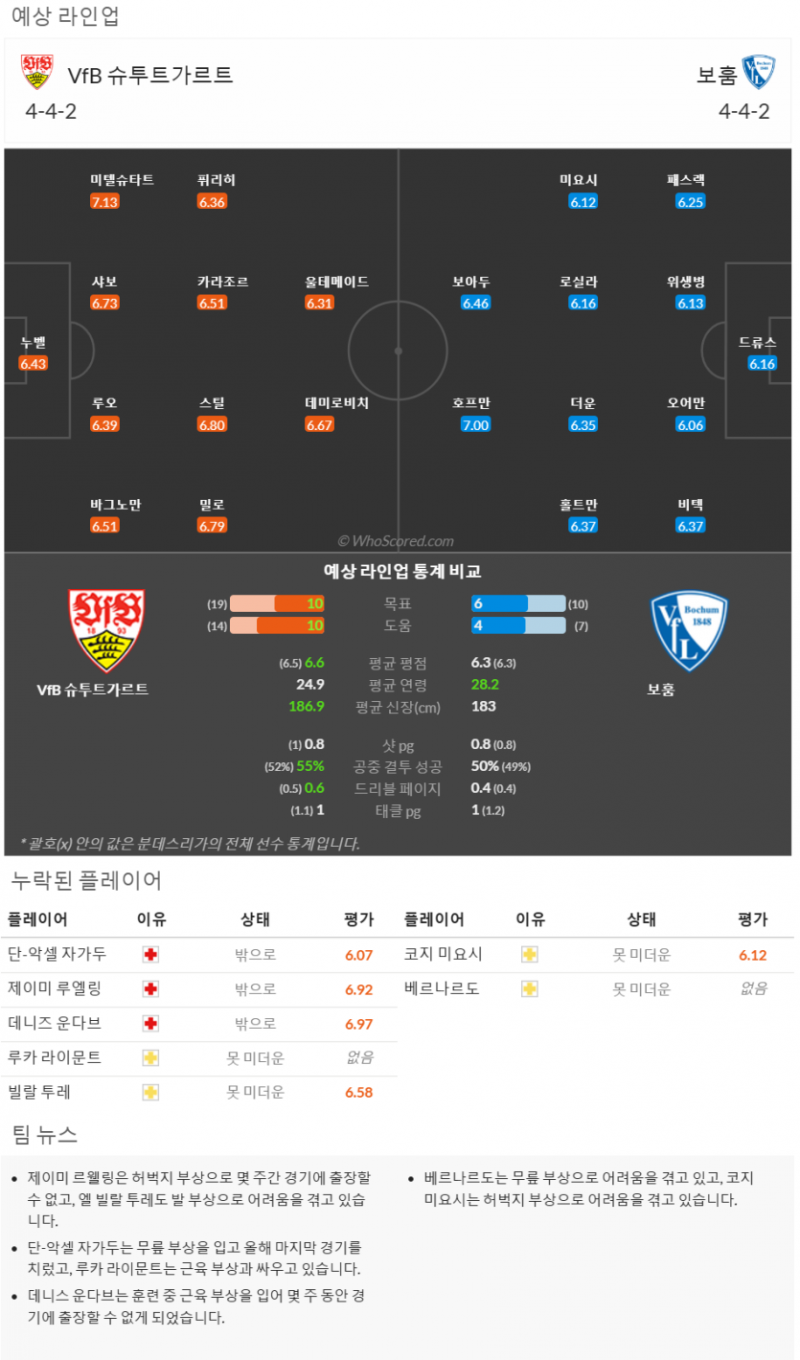 11월14일~11월24일 분데스리가 9경기 예상 라인업 및 픽